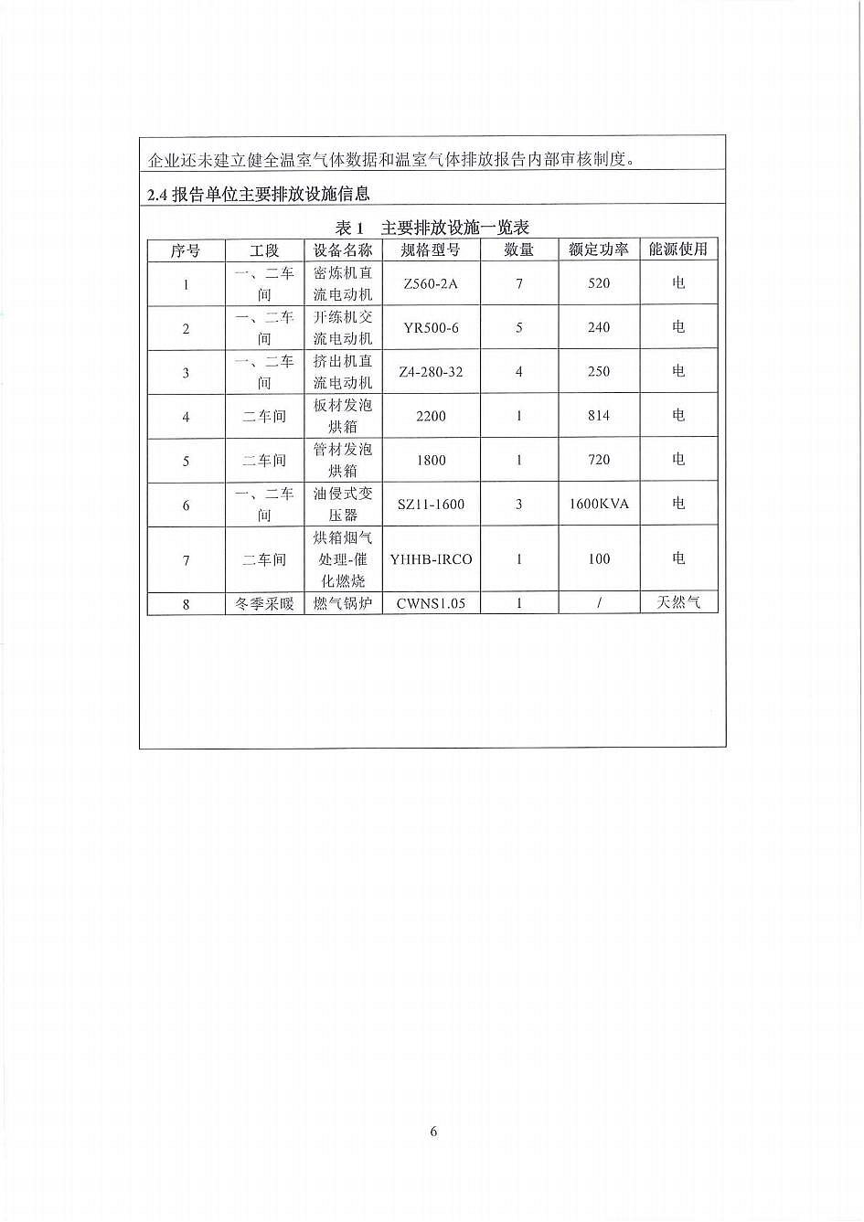 河北金威新型建筑材料有限公司温室气体排放报告